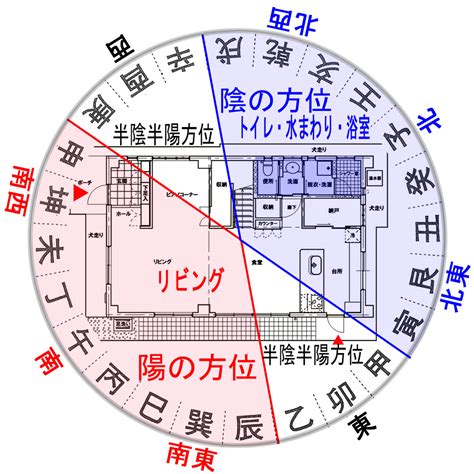 風水 日本|風水とは？家づくりの前に覚えておきたい基礎知識